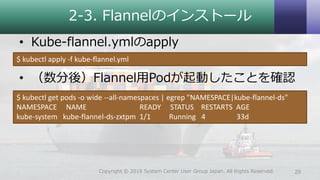 2‐3. Flannelのインストール
• Kube-flannel.ymlのapply
• （数分後）Flannel用Podが起動したことを確認
29Copyright © 2018 System Center User Group Japan. All Rights Reserved.
$ kubectl apply -f kube-flannel.yml
$ kubectl get pods -o wide --all-namespaces | egrep "NAMESPACE|kube-flannel-ds"
NAMESPACE NAME READY STATUS RESTARTS AGE
kube-system kube-flannel-ds-zxtpm 1/1 Running 4 33d
 
