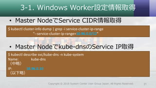 3-1. Windows Worker設定情報取得
• Master NodeでService CIDR情報取得
• Master Nodeでkube-dnsのService IP取得
31Copyright © 2018 System Center User Group Japan. All Rights Reserved.
$ kubectl cluster-info dump | grep -i service-cluster-ip-range
"--service-cluster-ip-range=10.96.0.0/12"
$ kubectl describe svc/kube-dns -n kube-system
Name: kube-dns
（中略）
IP: 10.96.0.10
（以下略）
 