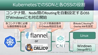 KubernetesでのSDNと各OSSの役割
コンテナ間、Node間のRoutingを自動設定するOSS
がWindowsにも対応開始
9Copyright © 2018 System Center User Group Japan. All Rights Reserved.
Windows
（Merge待ち）
Linux
各NodeにRoutingや
Overlay NWを設定
各コンテナ間に必要
な通信情報を伝達
コンテナ間通信要件
からNode用設定生成
or
 