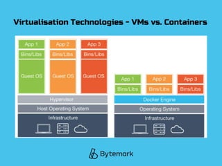Virtualisation Technologies - VMs vs. Containers
 