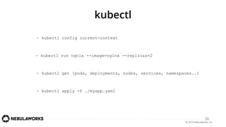 20
~ kubectl run ngnix --image=nginx --replicas=2
~ kubectl apply -f ./myapp.yaml
~ kubectl get {pods, deployments, nodes, services, namespaces..}
~ kubectl config current-context
 