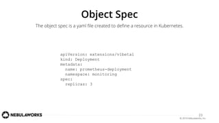 23
apiVersion: extensions/v1beta1
kind: Deployment
metadata:
name: prometheus-deployment
namespace: monitoring
spec:
replicas: 3
 