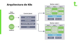 Kubernetes for beginners | PDF