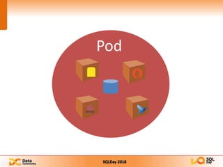 SQLDay 2018
Pod
 
