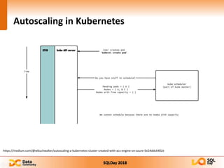 SQLDay 2018
Autoscaling in Kubernetes
https://medium.com/@wbuchwalter/autoscaling-a-kubernetes-cluster-created-with-acs-engine-on-azure-5e24ddc6402e
 