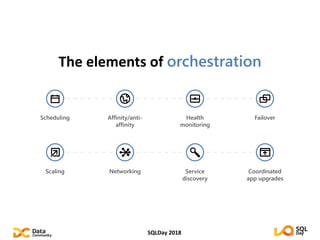 SQLDay 2018
The elements of orchestration
Scheduling Affinity/anti-
affinity
Health
monitoring
Failover
Scaling Networking Service
discovery
Coordinated
app upgrades
 