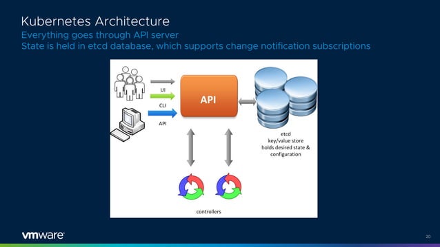 Kubernetes for IoT and Edge - Instrument Society of America Meeting | PPT