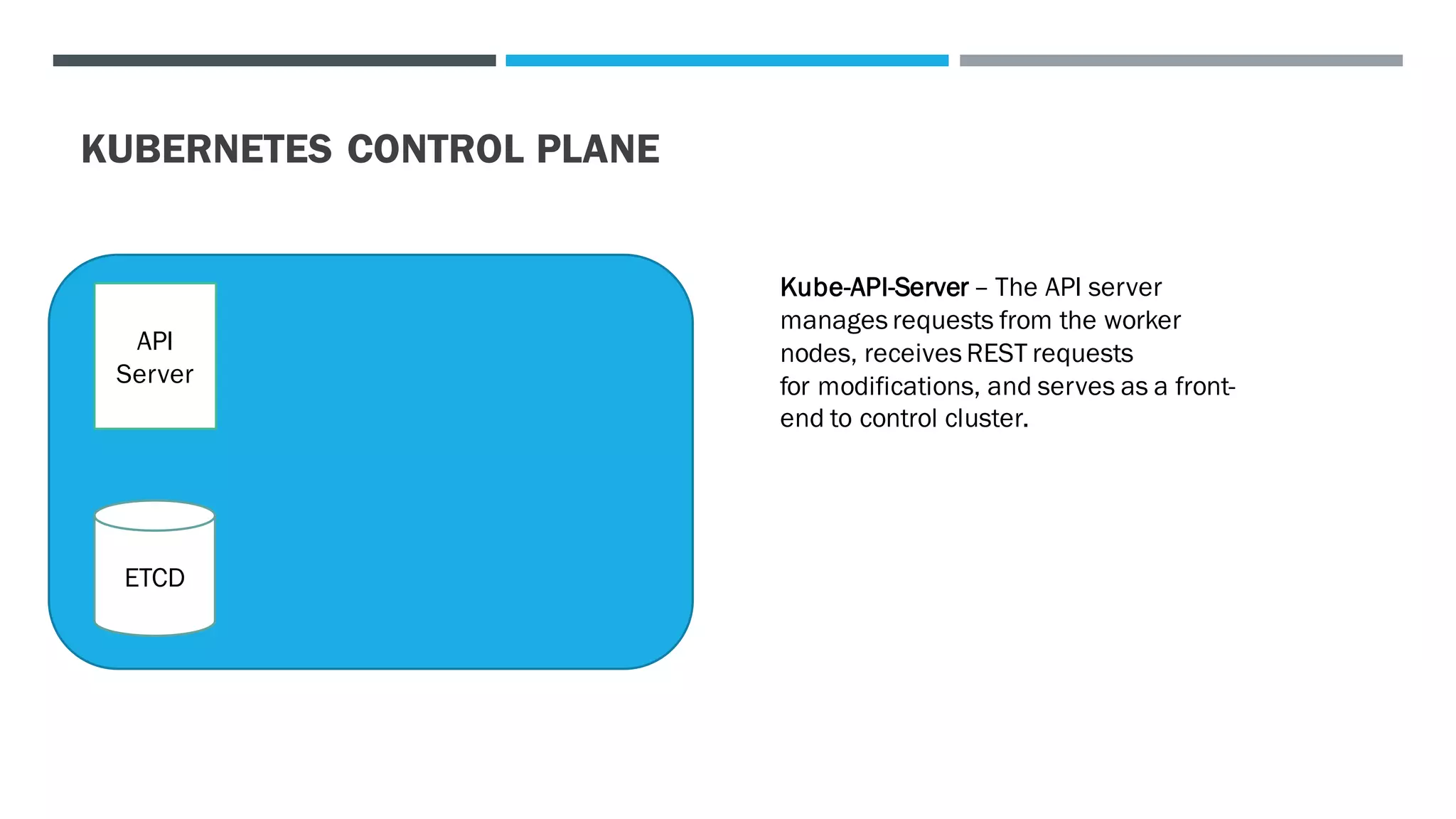 KUBERNETES CONTROL PLANE
ETCD
API
Server
Kube-API-Server – The API server
manages requests from the worker
nodes, receives REST requests
for modifications, and serves as a front-
end to control cluster.
 