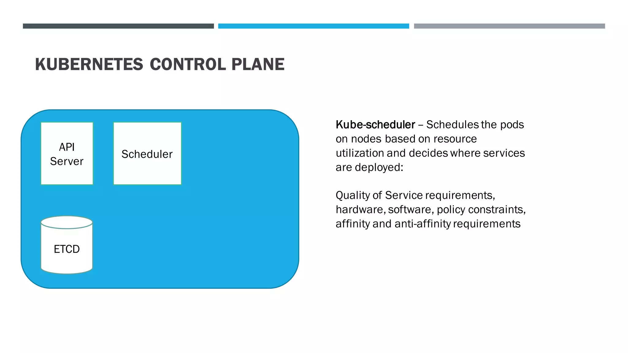 KUBERNETES CONTROL PLANE
ETCD
API
Server
Scheduler
Kube-scheduler – Schedules the pods
on nodes based on resource
utilization and decides where services
are deployed:
Quality of Service requirements,
hardware, software, policy constraints,
affinity and anti-affinity requirements
 