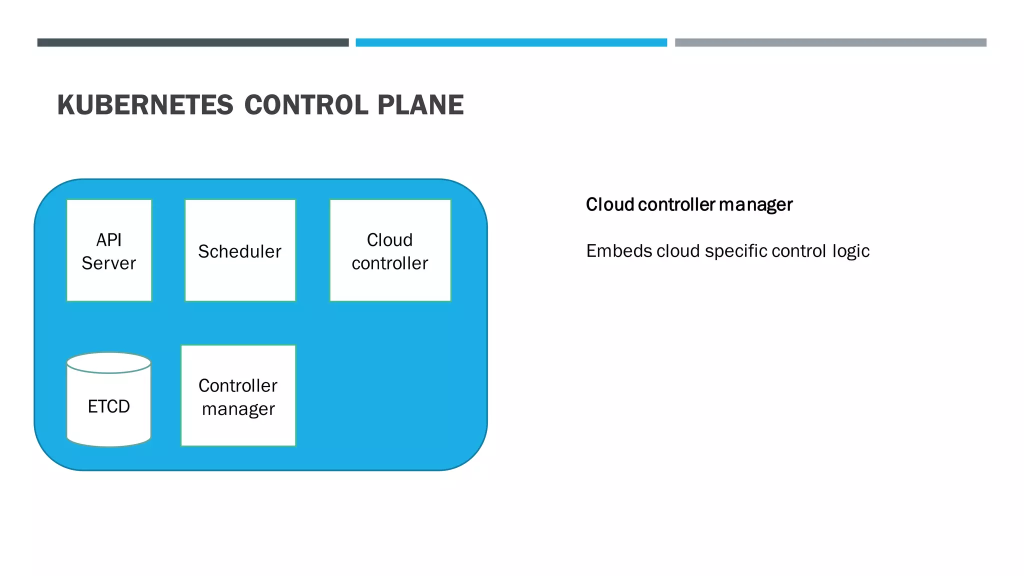 KUBERNETES CONTROL PLANE
ETCD
API
Server
Scheduler
Controller
manager
Cloud
controller
Cloud controller manager
Embeds cloud specific control logic
 