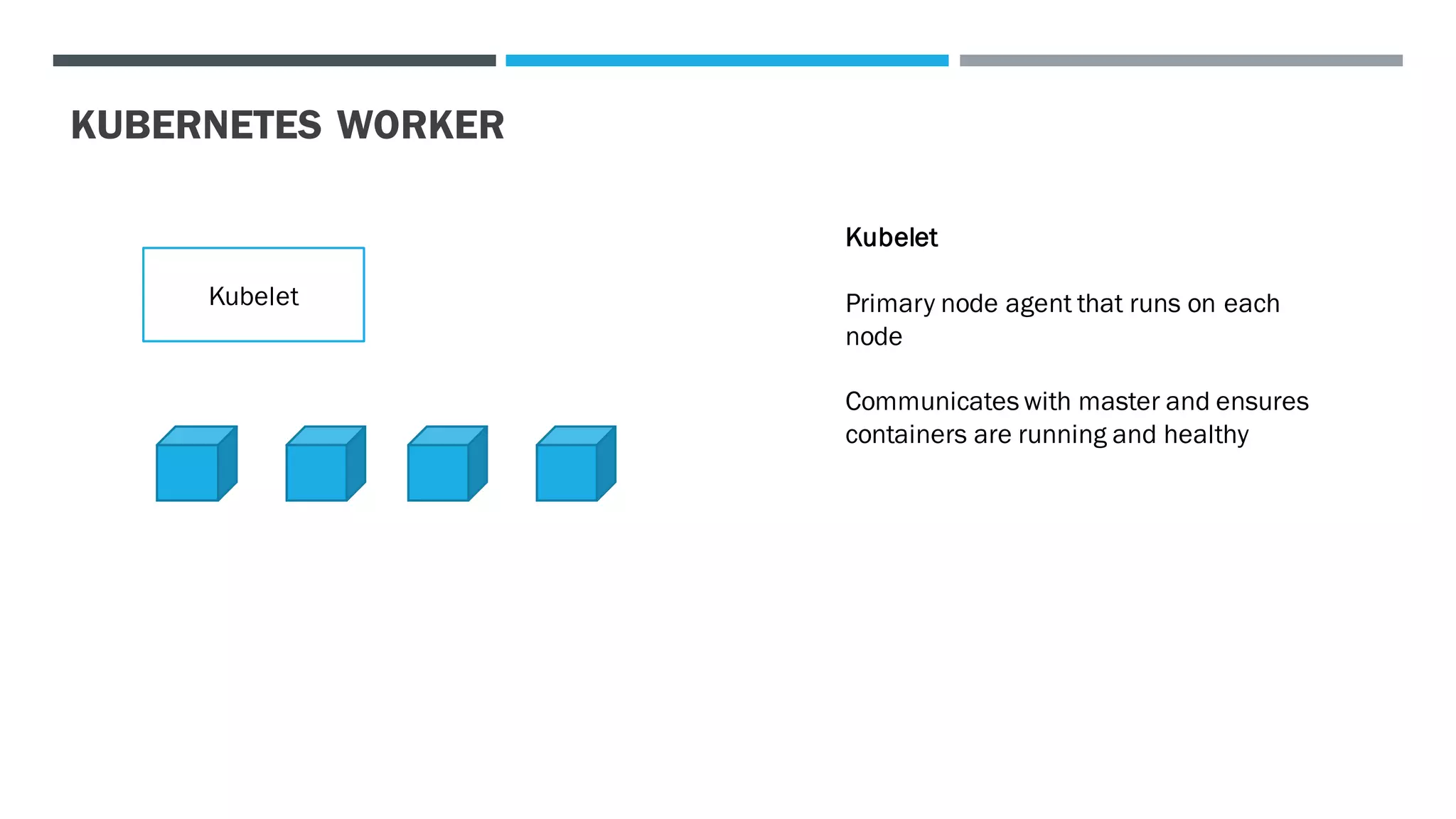 KUBERNETES WORKER
Kubelet
Kubelet
Primary node agent that runs on each
node
Communicates with master and ensures
containers are running and healthy
 