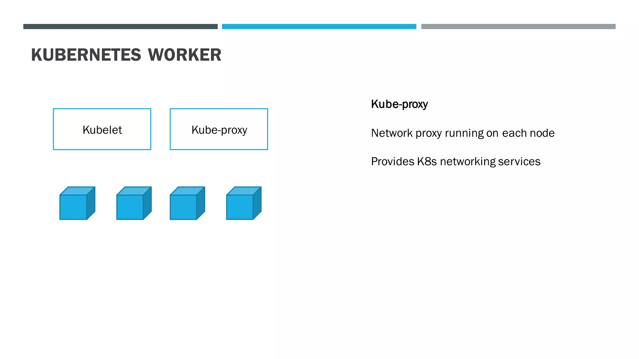 KUBERNETES WORKER
Kubelet
Kube-proxy
Network proxy running on each node
Provides K8s networking services
Kube-proxy
 