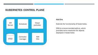 KUBERNETES CONTROL PLANE
ETCD
API
Server
Scheduler
Controller
manager
Cloud
controller
Add
Ons
Add Ons
Extends the functionality of Kubernetes.
DNS is a recommended add-on, which
provides name resolution for objects
deployed in Kubernetes
 