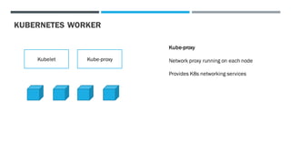 KUBERNETES WORKER
Kubelet
Kube-proxy
Network proxy running on each node
Provides K8s networking services
Kube-proxy
 