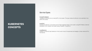 KUBERNETES
CONCEPTS
Service Types
ClusterIP (default)
Exposes the Service on an internal IP in the cluster. This type makes the Service only reachable from
within the cluster.
NodePort
Exposes the Service on the same port of each selected Node in the cluster using NAT. Makes a Service
accessible from outside the cluster using <NodeIP>:<NodePort>
LoadBalancer
Creates an external load balancer in the current cloud (if supported) and assigns a fixed, external IP to
the Service
 