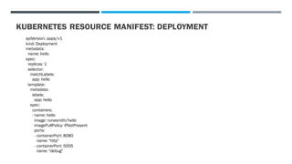 KUBERNETES RESOURCE MANIFEST: DEPLOYMENT
apiVersion: apps/v1
kind: Deployment
metadata:
name: hello
spec:
replicas: 1
selector:
matchLabels:
app: hello
template:
metadata:
labels:
app: hello
spec:
containers:
- name: hello
image: runesmith/hello
imagePullPolicy: IfNotPresent
ports:
- containerPort: 8080
name: "http"
- containerPort: 5005
name: "debug"
 