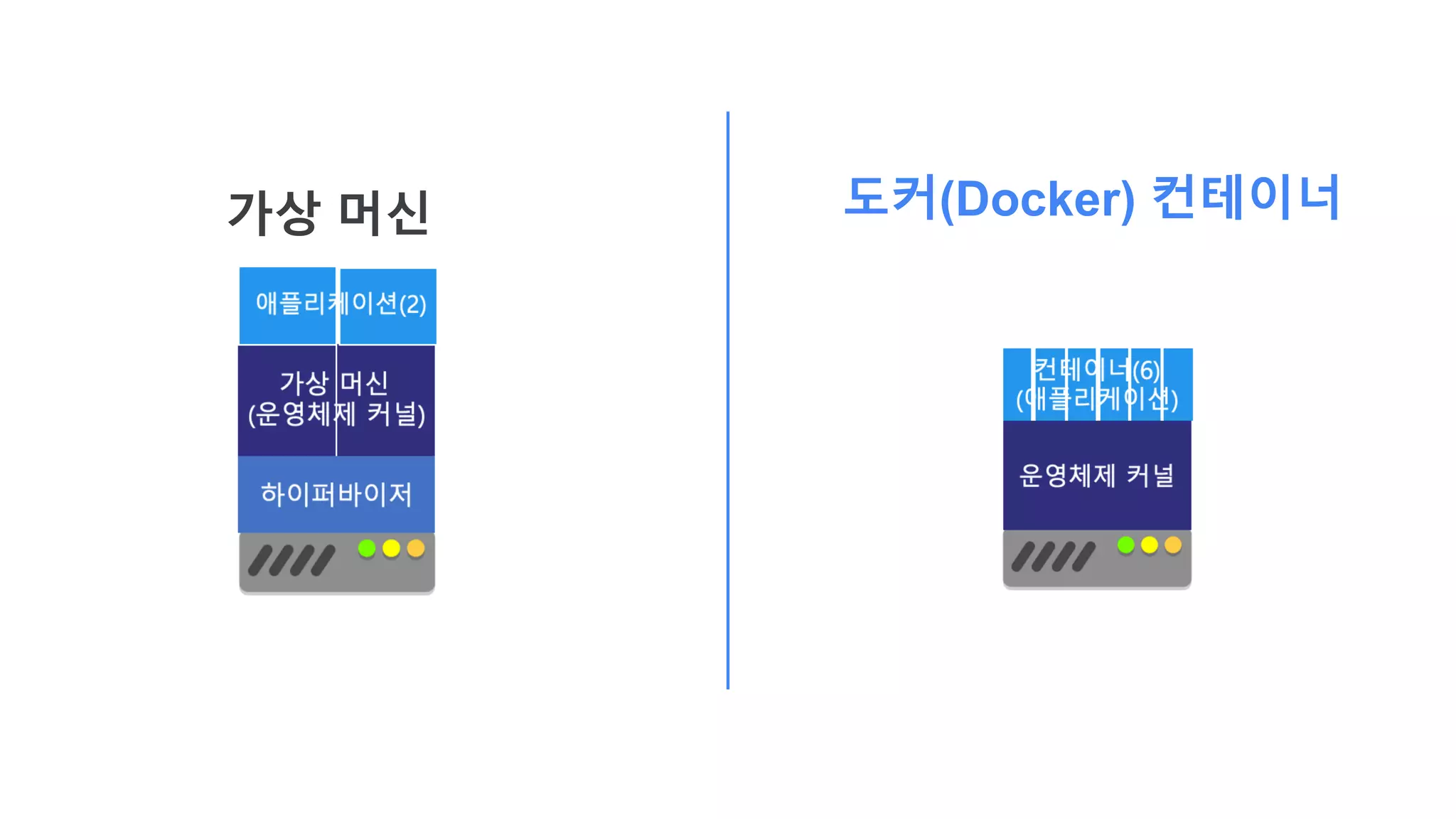 가상 머신 도커(Docker) 컨테이너