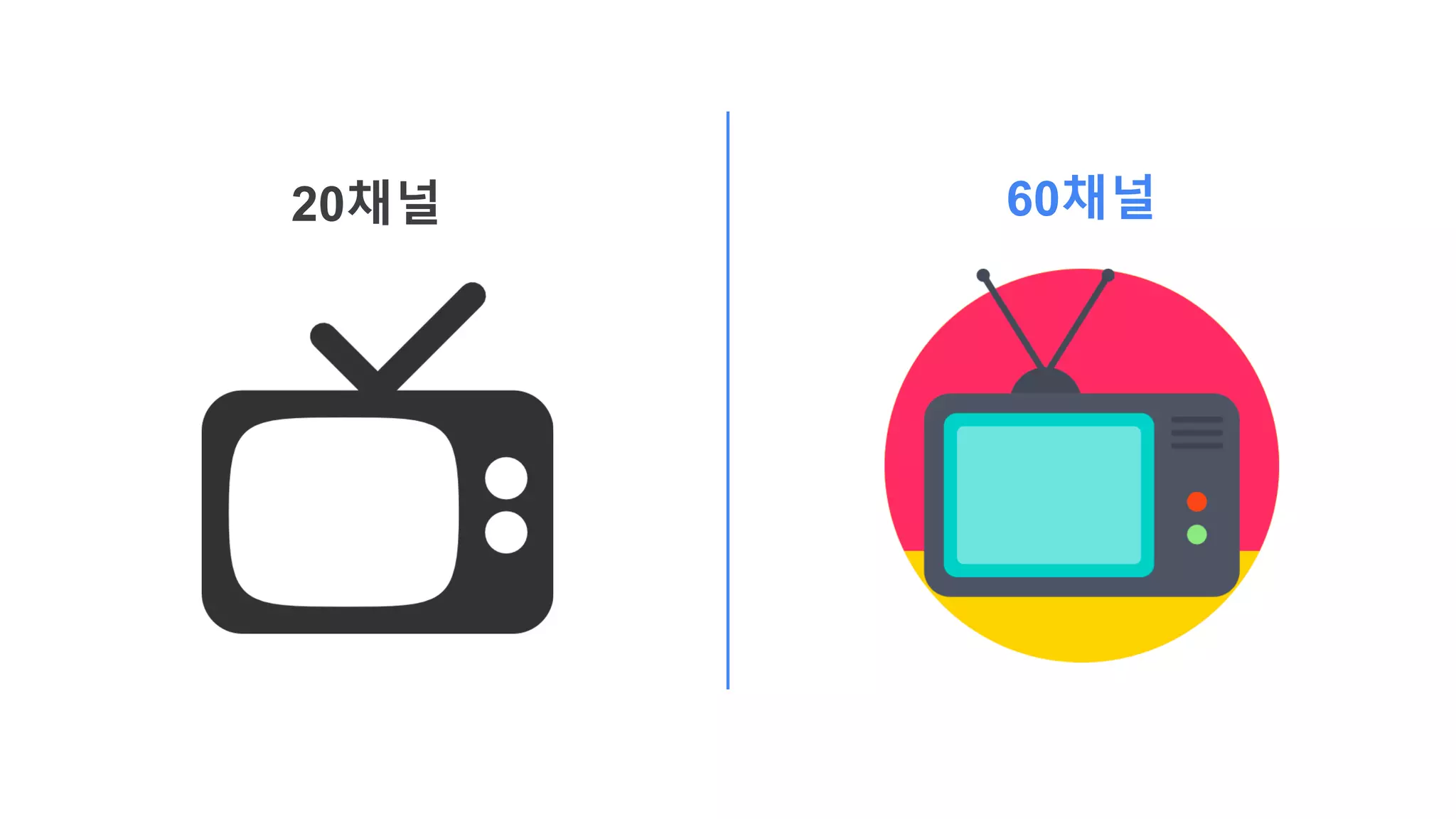 20채널 60채널
