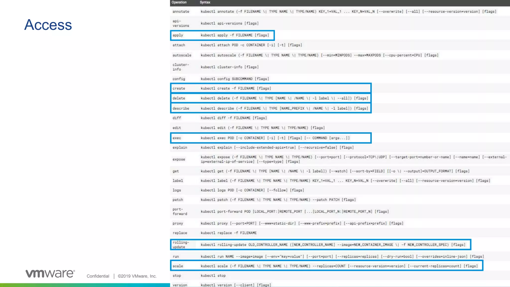 Confidential │ ©2019 VMware, Inc. 14
Access
 