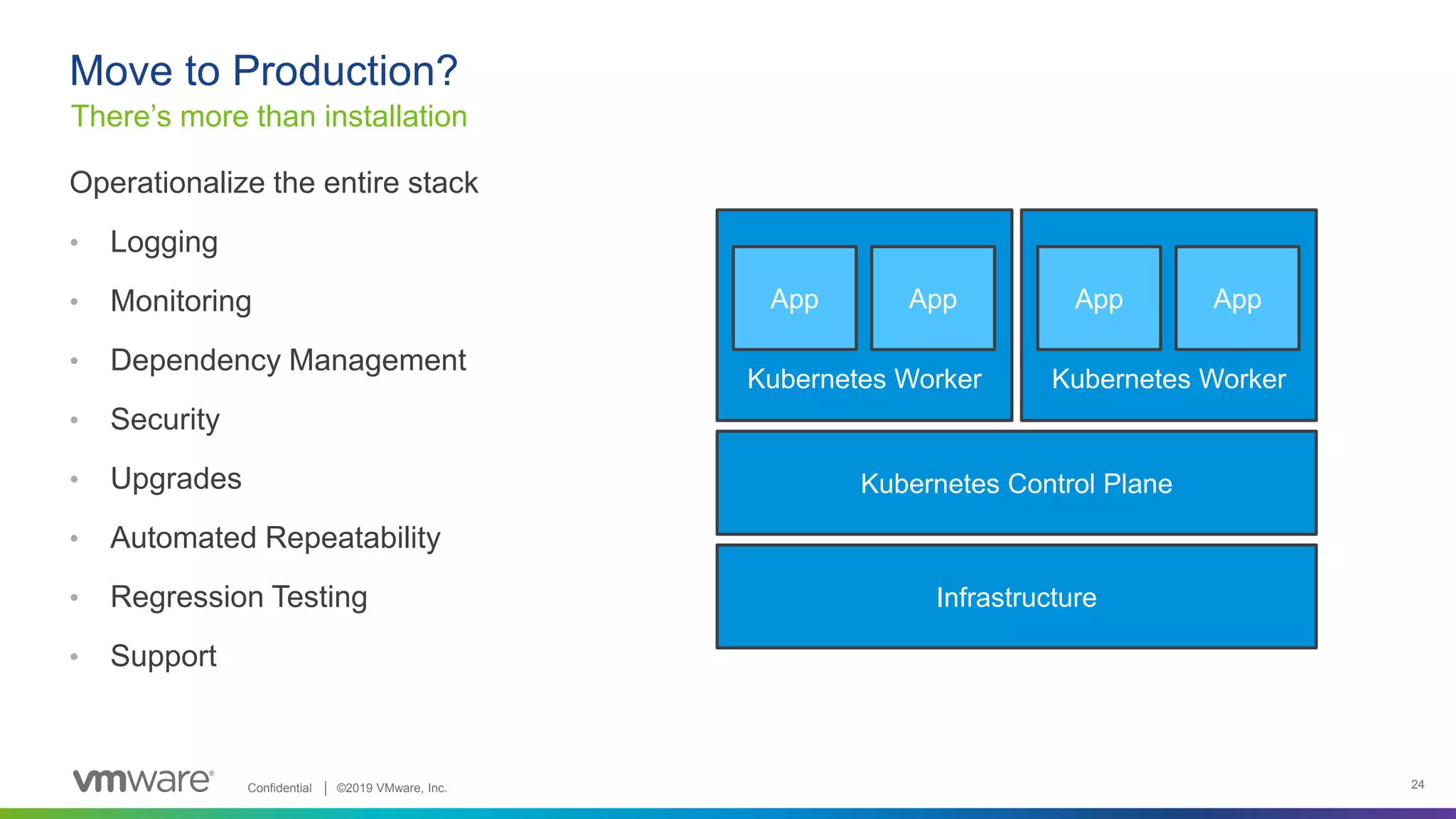 Confidential │ ©2019 VMware, Inc. 24
Kubernetes Worker
Move to Production?
There’s more than installation
Operationalize the entire stack
• Logging
• Monitoring
• Dependency Management
• Security
• Upgrades
• Automated Repeatability
• Regression Testing
• Support
App App
Kubernetes Control Plane
Kubernetes Worker
App App
Infrastructure
 