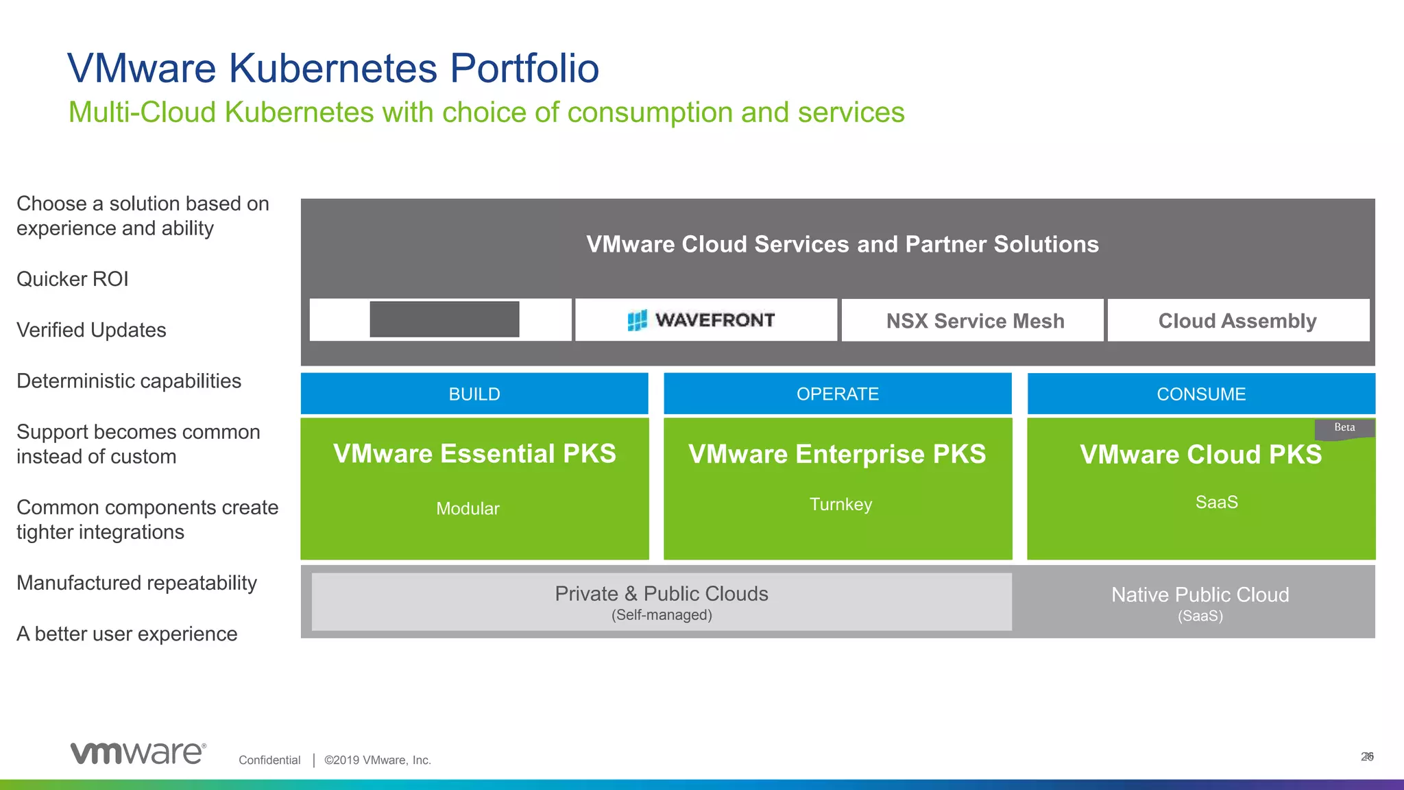 Confidential │ ©2019 VMware, Inc. 26
Multi-Cloud Kubernetes with choice of consumption and services
VMware Kubernetes Portfolio
26
Native Public Cloud
(SaaS)
Private & Public Clouds
(Self-managed)
Cloud AssemblyNSX Service Mesh
Turnkey SaaSModular
VMware Essential PKS
BUILD
VMware Enterprise PKS VMware Cloud PKS
OPERATE CONSUME
Beta
VMware Cloud Services and Partner Solutions
Choose a solution based on
experience and ability
Quicker ROI
Verified Updates
Deterministic capabilities
Support becomes common
instead of custom
Common components create
tighter integrations
Manufactured repeatability
A better user experience
 