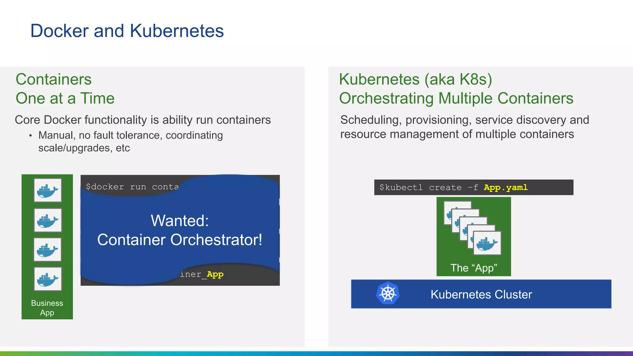 Confidential │ ©2019 VMware, Inc. 7
Business
App
Docker and Kubernetes
Core Docker functionality is ability run containers
• Manual, no fault tolerance, coordinating
scale/upgrades, etc
Scheduling, provisioning, service discovery and
resource management of multiple containers
$docker run container_web
$docker run container_web
$docker run container_LB
$docker run container_App
$kubectl create –f App.yaml
The “App”
Wanted:
Container Orchestrator!
Kubernetes Cluster
Containers
One at a Time
Kubernetes (aka K8s)
Orchestrating Multiple Containers
 