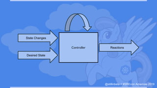 @stillinbeta // #SREcon Americas 2019
Controller
State Changes
Desired State
Reactions
 