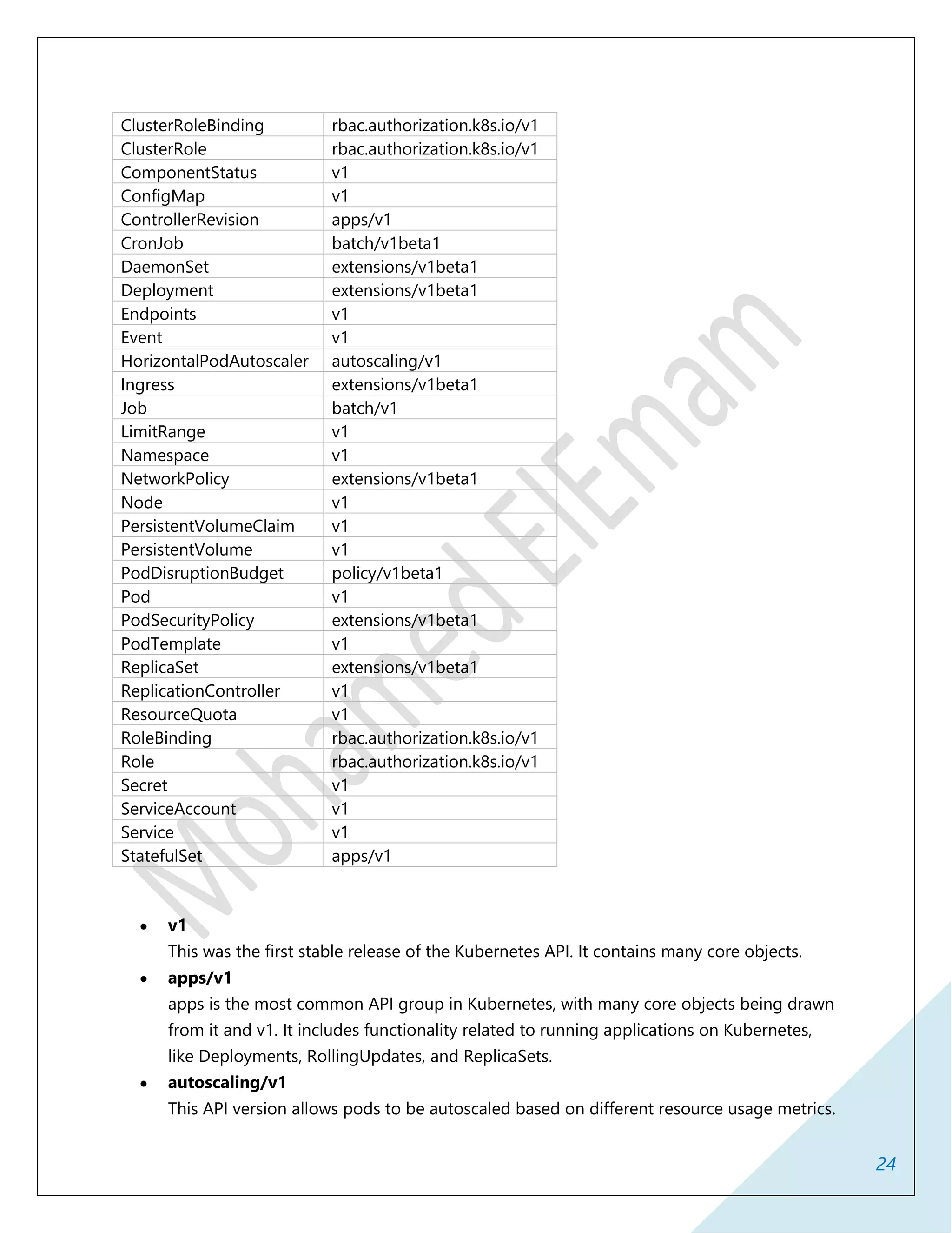 24
ClusterRoleBinding rbac.authorization.k8s.io/v1
ClusterRole rbac.authorization.k8s.io/v1
ComponentStatus v1
ConfigMap v1
ControllerRevision apps/v1
CronJob batch/v1beta1
DaemonSet extensions/v1beta1
Deployment extensions/v1beta1
Endpoints v1
Event v1
HorizontalPodAutoscaler autoscaling/v1
Ingress extensions/v1beta1
Job batch/v1
LimitRange v1
Namespace v1
NetworkPolicy extensions/v1beta1
Node v1
PersistentVolumeClaim v1
PersistentVolume v1
PodDisruptionBudget policy/v1beta1
Pod v1
PodSecurityPolicy extensions/v1beta1
PodTemplate v1
ReplicaSet extensions/v1beta1
ReplicationController v1
ResourceQuota v1
RoleBinding rbac.authorization.k8s.io/v1
Role rbac.authorization.k8s.io/v1
Secret v1
ServiceAccount v1
Service v1
StatefulSet apps/v1
 v1
This was the first stable release of the Kubernetes API. It contains many core objects.
 apps/v1
apps is the most common API group in Kubernetes, with many core objects being drawn
from it and v1. It includes functionality related to running applications on Kubernetes,
like Deployments, RollingUpdates, and ReplicaSets.
 autoscaling/v1
This API version allows pods to be autoscaled based on different resource usage metrics.
 