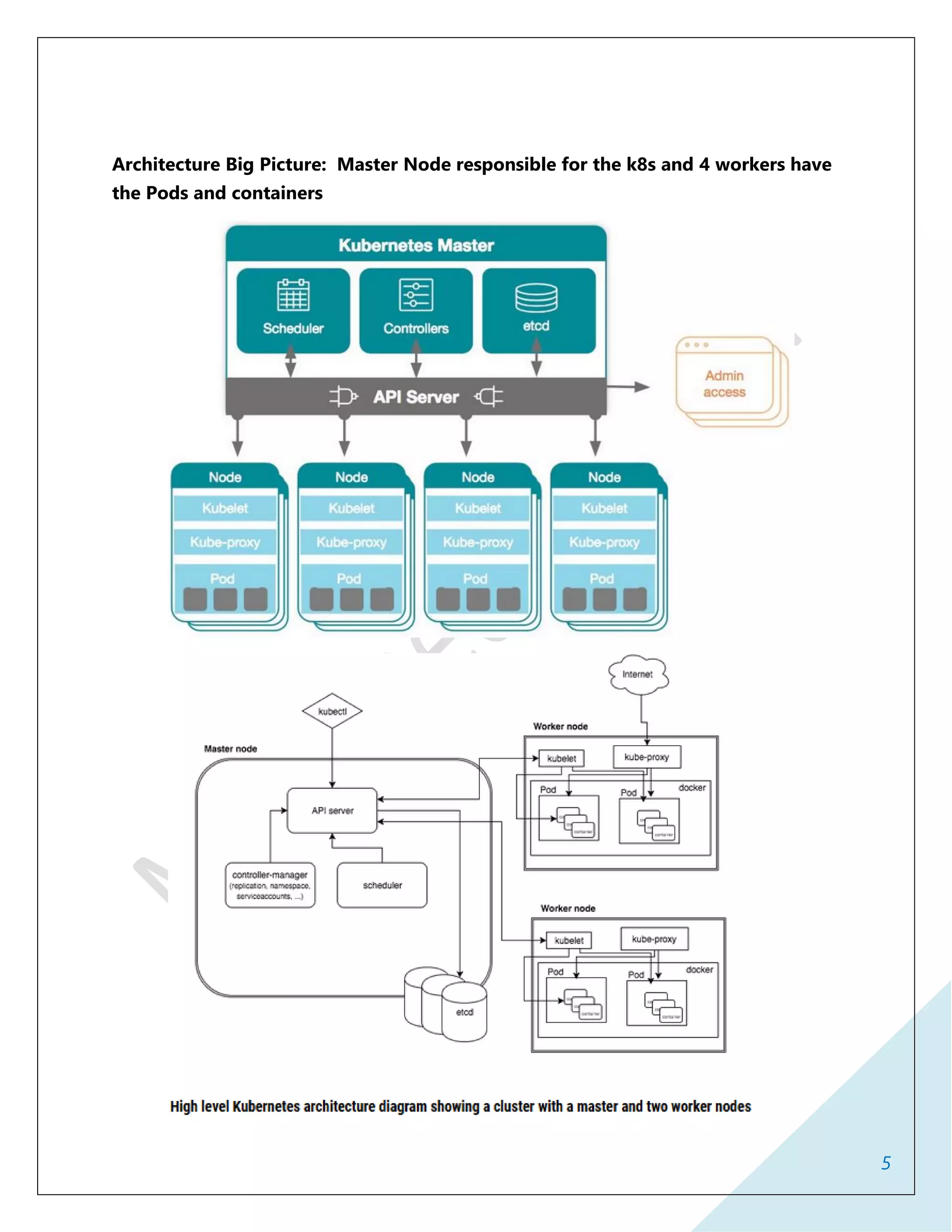 5
Architecture Big Picture: Master Node responsible for the k8s and 4 workers have
the Pods and containers
 
