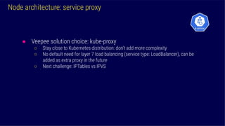 Node architecture: service proxy
● Veepee solution choice: kube-proxy
○ Stay close to Kubernetes distribution: don’t add more complexity
○ No default need for layer 7 load balancing (service type: LoadBalancer), can be
added as extra proxy in the future
○ Next challenge: IPTables vs IPVS
 