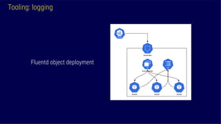 Tooling: logging
Fluentd object deployment
 
