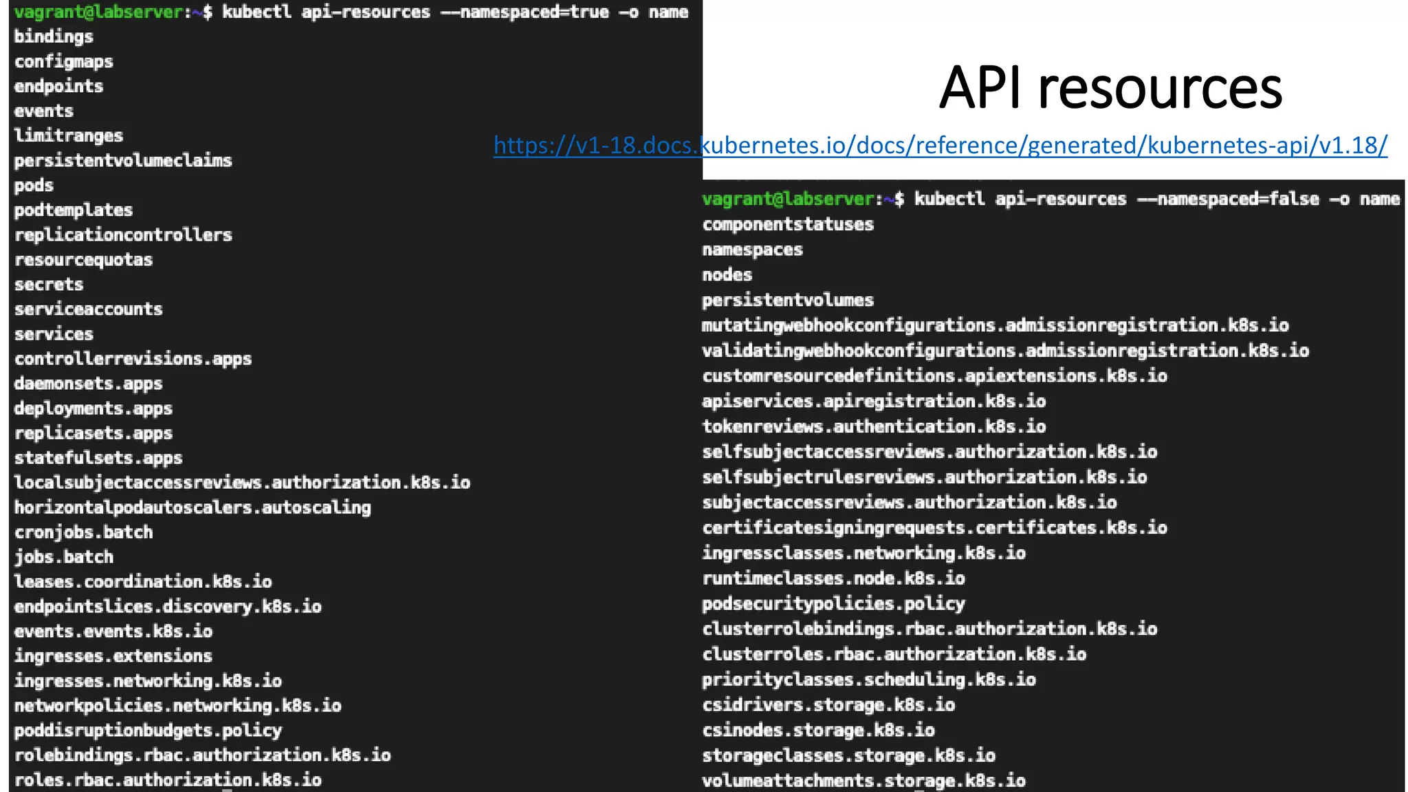 API resources
https://v1-18.docs.kubernetes.io/docs/reference/generated/kubernetes-api/v1.18/
 