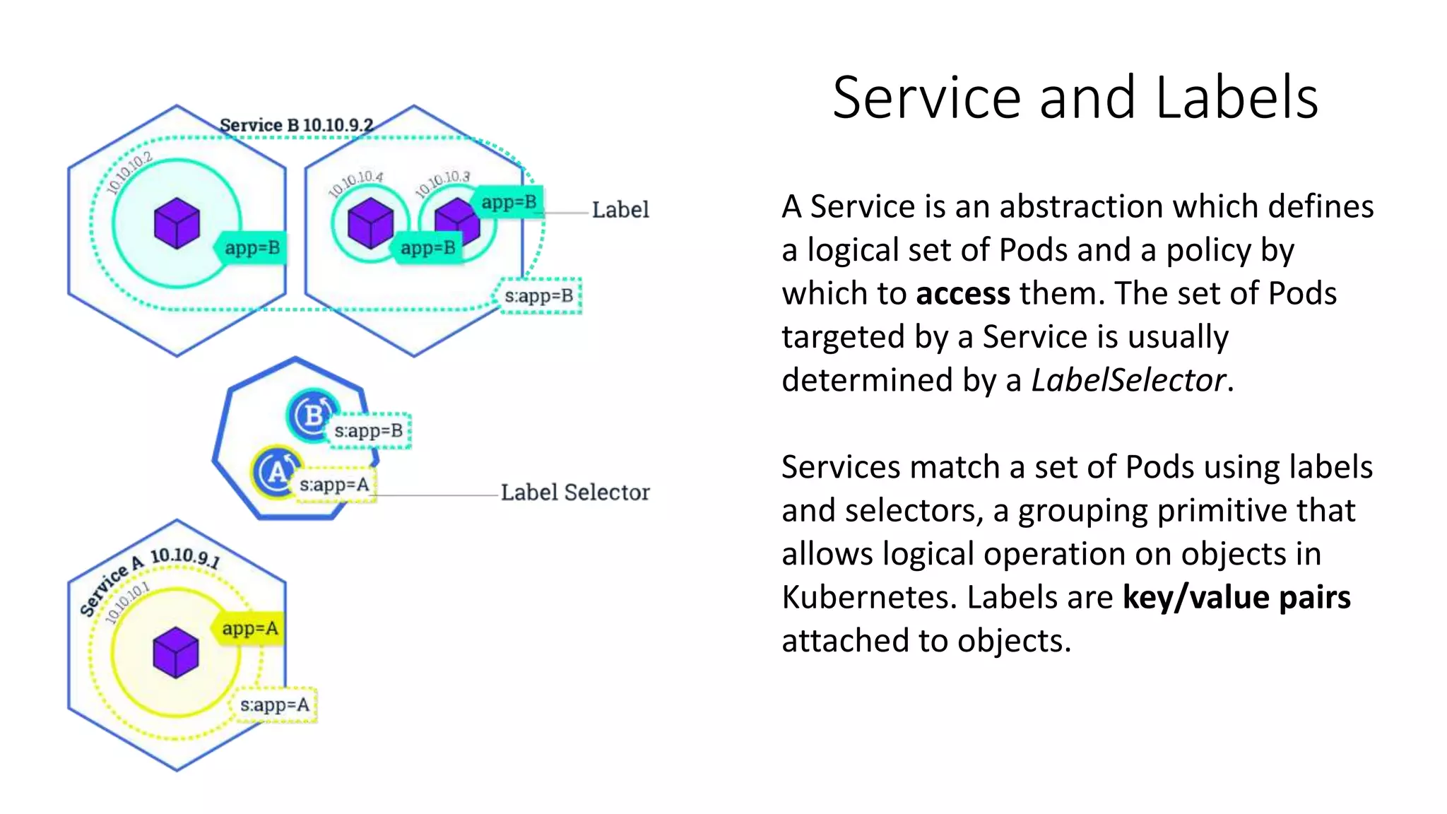 Service and Labels
A Service is an abstraction which defines
a logical set of Pods and a policy by
which to access them. The set of Pods
targeted by a Service is usually
determined by a LabelSelector.
Services match a set of Pods using labels
and selectors, a grouping primitive that
allows logical operation on objects in
Kubernetes. Labels are key/value pairs
attached to objects.
 