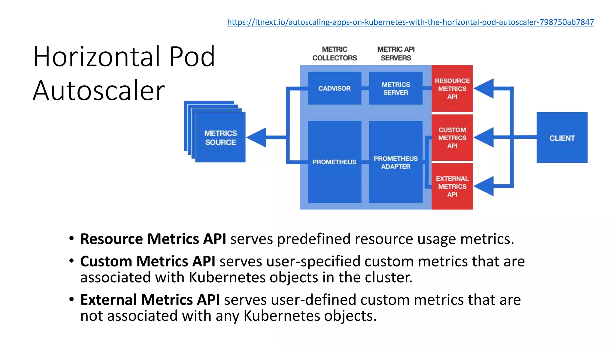 Horizontal Pod
Autoscaler
• Resource Metrics API serves predefined resource usage metrics.
• Custom Metrics API serves user-specified custom metrics that are
associated with Kubernetes objects in the cluster.
• External Metrics API serves user-defined custom metrics that are
not associated with any Kubernetes objects.
https://itnext.io/autoscaling-apps-on-kubernetes-with-the-horizontal-pod-autoscaler-798750ab7847
 