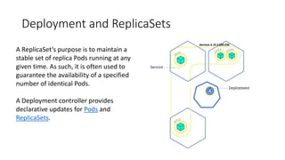 Deployment and ReplicaSets
A ReplicaSet’s purpose is to maintain a
stable set of replica Pods running at any
given time. As such, it is often used to
guarantee the availability of a specified
number of identical Pods.
A Deployment controller provides
declarative updates for Pods and
ReplicaSets.
 