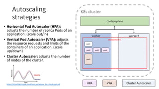 Autoscaling
strategies
• Horizontal Pod Autoscaler (HPA):
adjusts the number of replica Pods of an
application. (scale out/in)
• Vertical Pod Autoscaler (VPA): adjusts
the resource requests and limits of the
containers of an application. (scale
up/down)
• Cluster Autoscaler: adjusts the number
of nodes of the cluster.
control-plane
K8s cluster
worker worker2
pod1
deployment-1
pod1
pod2 pod3 pod4
HPA VPA Cluster Autoscalerhttps://d1smfj0g31qzek.cloudfront.net/above_the_clouds.ppt.pdf
 