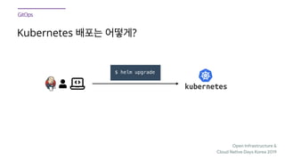Open Infrastructure &

Cloud Native Days Korea 2019
Kubernetes ?
$ helm upgrade
 