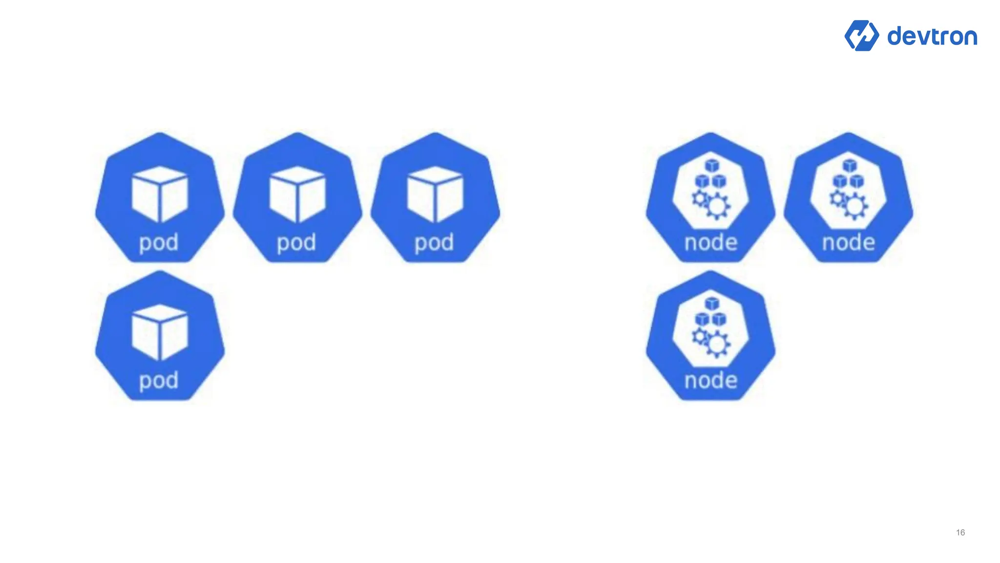The ultimate Kubernetes Deployment Checklist - Infra to Microservices | PPT