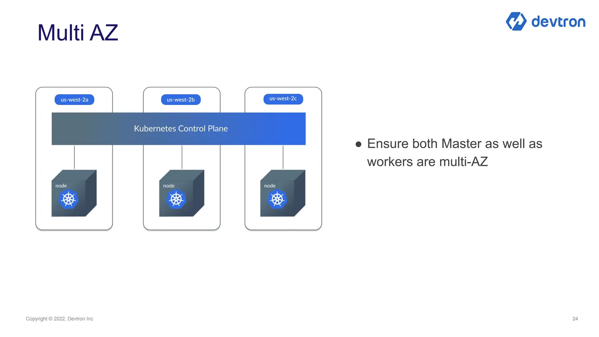 The ultimate Kubernetes Deployment Checklist - Infra to Microservices | PPT