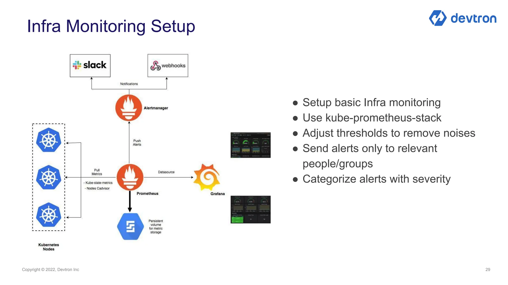 The ultimate Kubernetes Deployment Checklist - Infra to Microservices | PPT