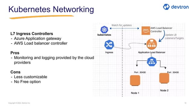 The ultimate Kubernetes Deployment Checklist - Infra to Microservices | PPT