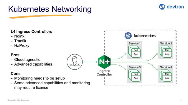 The ultimate Kubernetes Deployment Checklist - Infra to Microservices | PPT
