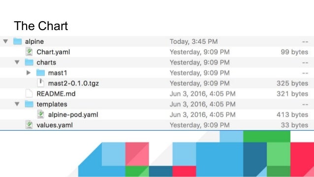 helm example chart Helm (Boulder Kubernetes Meetup, June Kubernetes 2016)