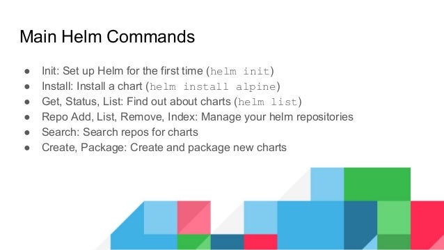 chart format helm 2016) Meetup, Kubernetes Kubernetes (Boulder Helm June