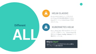 10
ALL
Different
HELM CLASSIC
KUBERNETES HELM
Oct	18,	2015にDEISによって作られた	
CLIでChartの作成/削除/更新ができる。	
ChartのバージョンはGitのSHAsで判定	
されている。
Nov	1,	2015にk8sへ取り込まれたクライア
ントサーバ型のツール。12FactorAppの思
想をもとにChart	+	Config	=	Release	という
構成をとっている。
What is Chart?
k8sのインスタンスを作成するために必要な	
テンプレート/値の集合体
 