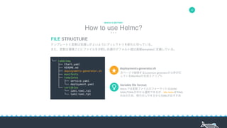 16
How to use Helmc?
WHICH IS BETTER?
テンプレートと変数は見通しがよいようにディレクトリを新たに切っている。	
また、変数は環境ごとにファイルを分割し共通のデフォルト値は直接templateに定義している。
FILE STRUCTURE
Variable	file	format	
Helmcでは変数ファイルのフォーマットはJSON/
YAML/TOMLの中から選択できるが、k8s	HelmはTOML
のみのため、移行のしやすさからTOMLがおすすめ
deployments-generator.sh	
次ページで説明するCustomize	generatorから呼びだ
しているManifestの生成スクリプト
└──	rabbitmq	
				├──	Chart.yaml	
				├──	README.md	
				├──	deployemnts-generator.sh	
				├──	manifests	
				├──	templates	
				│			├──	service.yaml	
				│			└──	deployment.yaml	
				└──	variables	
								└──	lab1.toml.tpl	
								└──	lab2.toml.tpl	
 