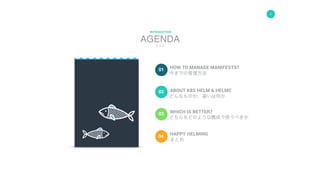 3
AGENDA
INTRODUCTION
01
02
03
今までの管理方法
04
HOW TO MANAGE MANIFESTS?
ABOUT K8S HELM & HELMC
WHICH IS BETTER?
HAPPY HELMING
どんなものか、違いは何か
どちらをどのような構成で使うべきか
まとめ
 