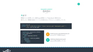 5
BASH
MANAGEMENT of MANIFEST
				1	source	env.sh	
				2	printf	"cat	<<++EOSn%sn++EOSn"	"$(cat	*service.yaml	*deployment.yaml)"		
				3								|	sh	>	all-in-one.yaml	
環境ごとに変更したい値をbash変数としてManifestに埋め込み、	
実行したい環境の設定ファイルを読み込んでからシェル芸をしていた
今まで
1	apiVersion:	extensions/v1beta1	
2	kind:	Deployment	
3	metadata:	
4			name:	rabbitmq${SUFFIX}	
5	spec:	
6			replicas:	${REPLICA_NUMBER}	
7			template:	
8					metadata:	
9							labels:
04
02
rabbitmq-deployment.yaml	
labels以降は省略している
install-service-and-deployment.sh	
env.shの中で変数をexport
 