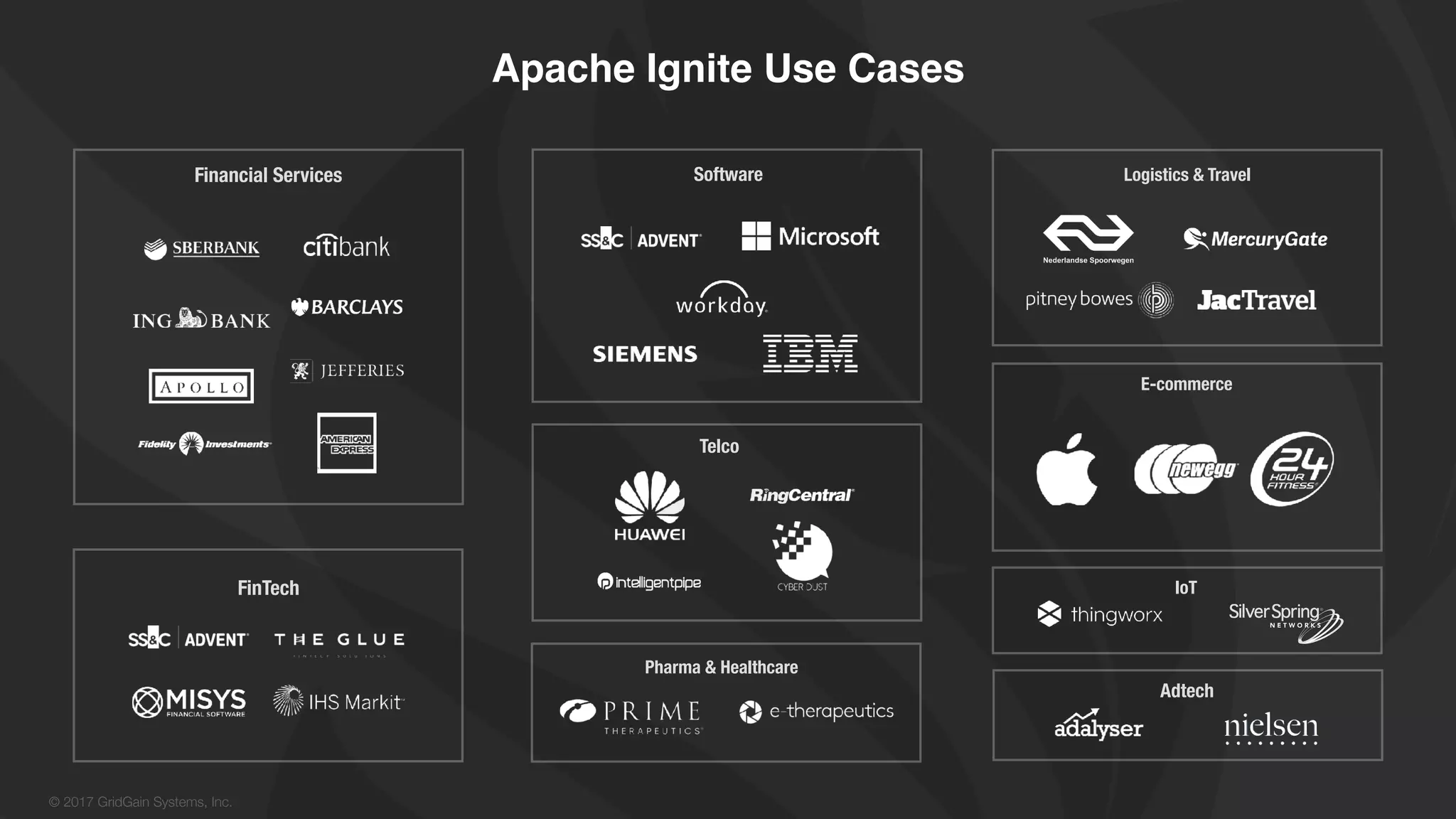 © 2017 GridGain Systems, Inc. Apache Ignite Use Cases FinTech Financial Services Software Logistics & Travel E-commerce Telco IoT Pharma & Healthcare Adtech 