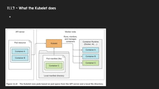 11.1.7 - What the Kubelet does
●
 